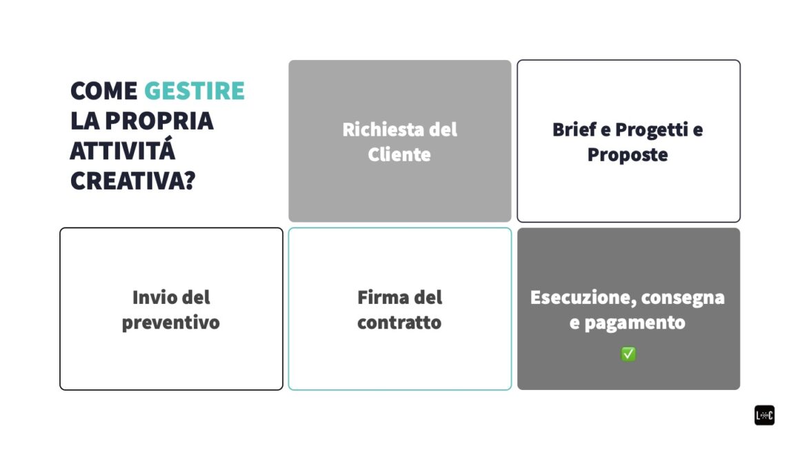 come gestire la propria attività di impresa creativa freelance